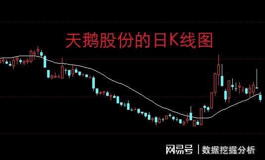 如何消除股票跌停板记录