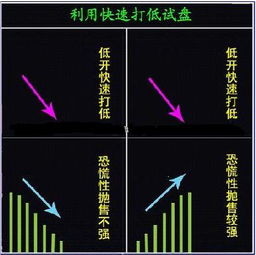股票如何瞬间变化 股票如何瞬间变化