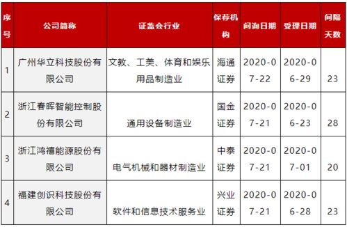广发证券创业板怎么申请