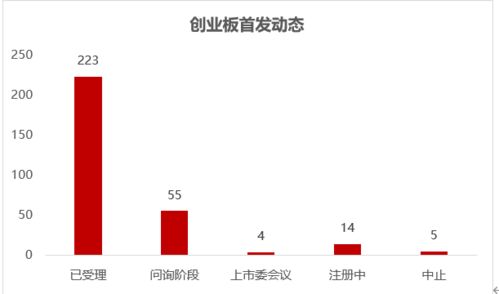 广发证券创业板怎么申请
