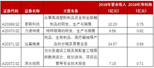 广发证券创业板怎么申请