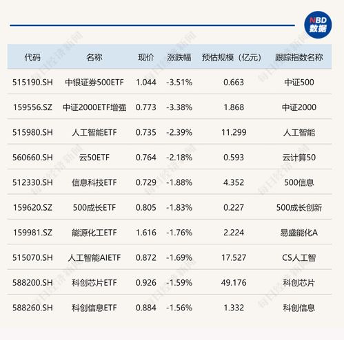证券账户怎么调费率高