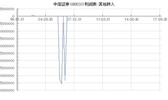 中信证券怎么转入