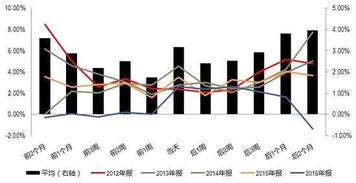 中信证券怎么转入