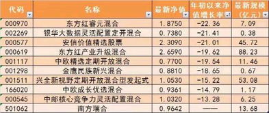 证券资产管理费怎么收 证券资产管理费怎么收