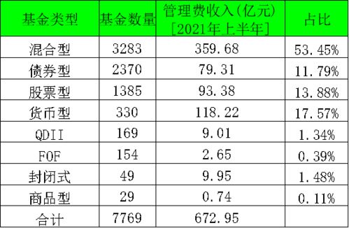 证券资产管理费怎么收 证券资产管理费怎么收
