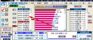 如何选股票软件