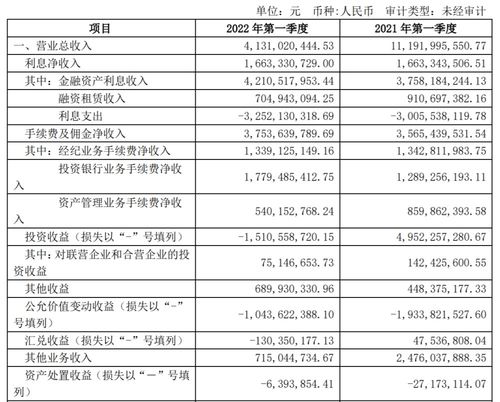 怎么查询海通证券手续费