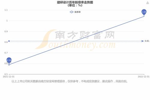 如何寻找蔬菜类股票龙头