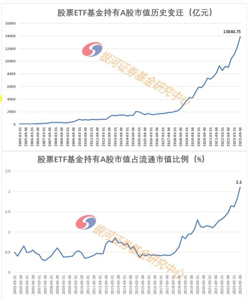 证券代码怎么看股票市值