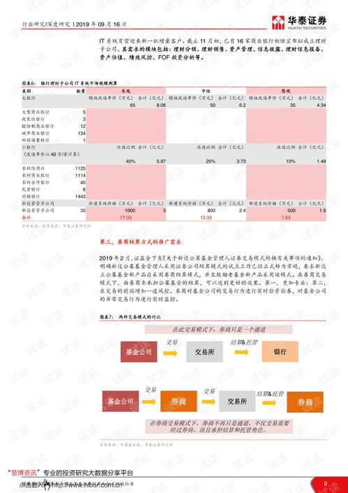 华泰证券怎么预警短信