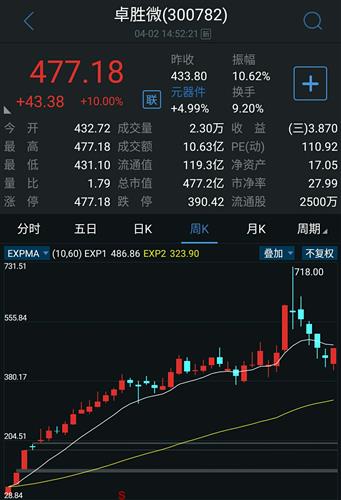 如何看待股票投资这件事