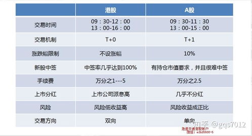 如何查开过几个股票账户