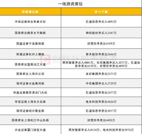 兴业证券怎么买新股 兴业证券怎么买新股