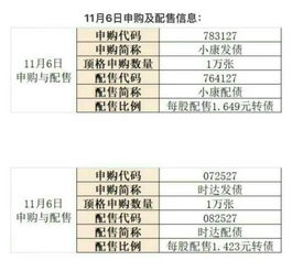 股票账户如何申购新股票