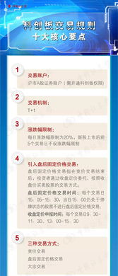 证券怎么开板