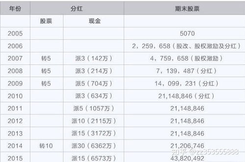 买股票如何分红最划算