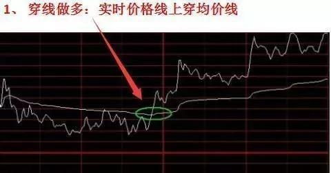 下跌股票如何补仓 下跌股票如何补仓