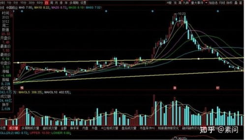 中国铝业股票前景如何样