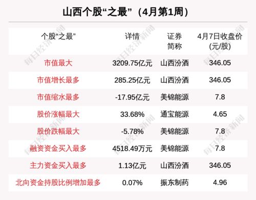 山西汾酒股票明天如何涨