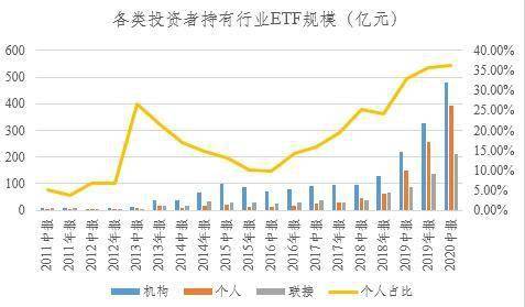 如何看股票内外流向图