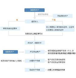 如何开通6开头股票帐户