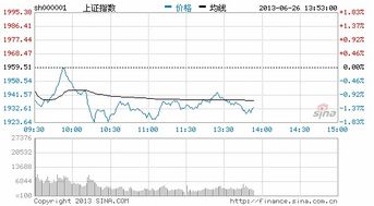手机证券怎么看个股涨跌