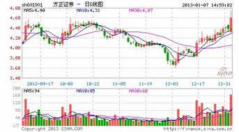 手机证券怎么看个股涨跌