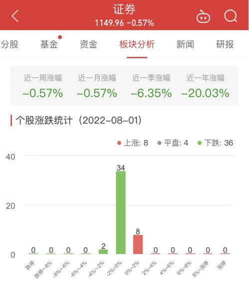 国海证券怎么不涨