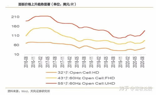 疫情过后如何增加股票
