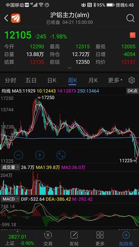 疫情过后如何增加股票