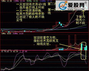 如何看股票60分钟交易