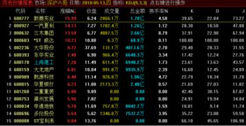 如何提升股票申购