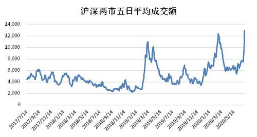 证券之星怎么搜索股市