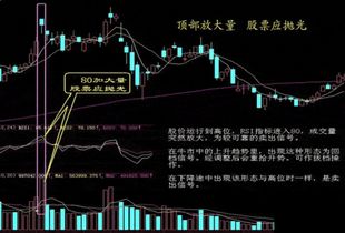 股票如何卖出赚钱