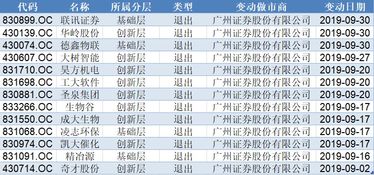 怎么注销广州证券 怎么注销广州证券