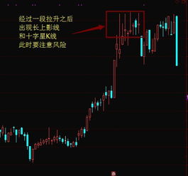 如何判断股票顶部拐点