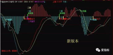 股票如何看新题材新闻 股票如何看新题材新闻