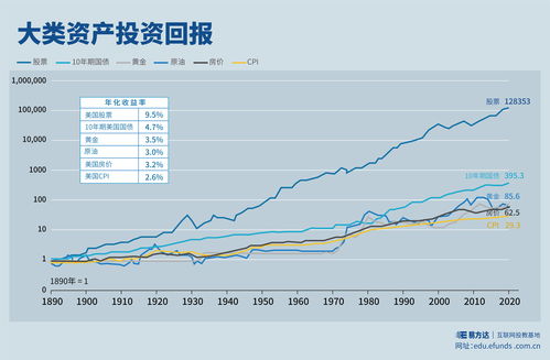 股票是如何盈利的