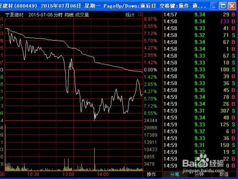 如何查找股票分时图指标 如何查找股票分时图指标