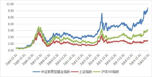 如何追求股票收益高 如何追求股票收益高