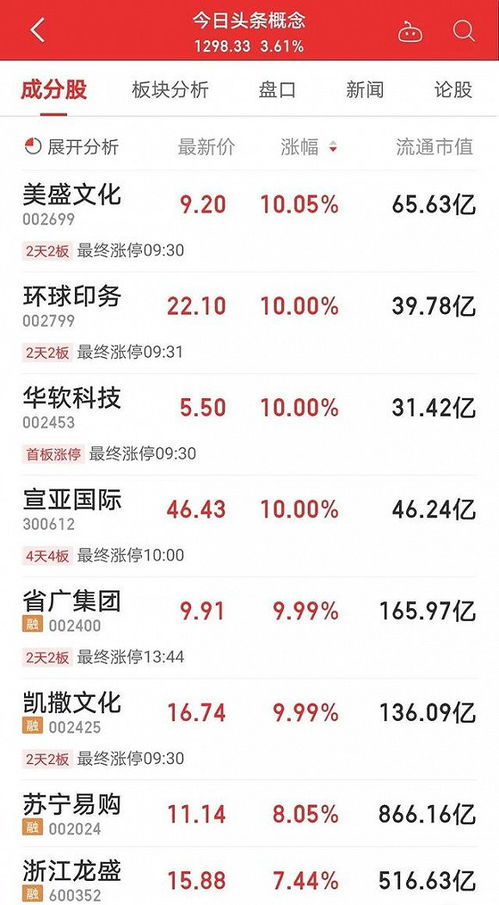 头条如何看股票栏目排名