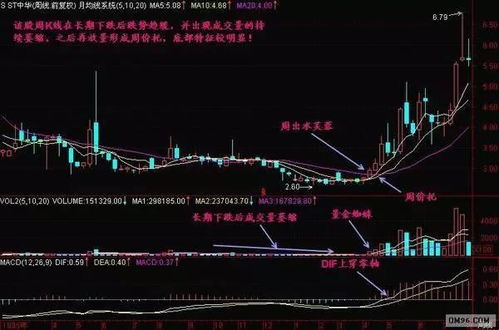 如何在大盘上赚钱买股票