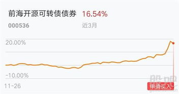 大同证券可转债怎么买