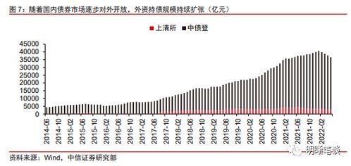 中信证券换民生证券怎么换