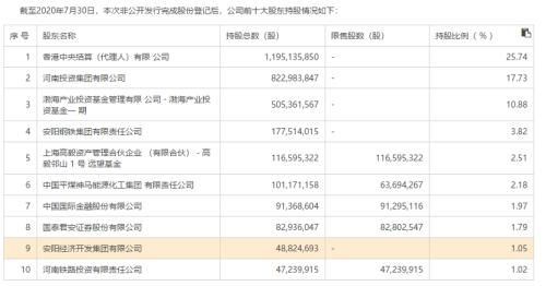 中原证券怎么查资金明细