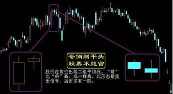 如何卖掉所有股票