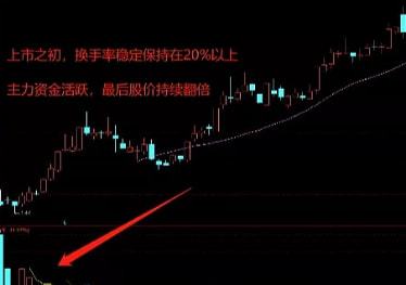如何看股票庄家入驻情况 如何看股票庄家入驻情况