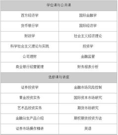大学 证券 课程怎么样
