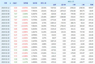 南宁如何买股票